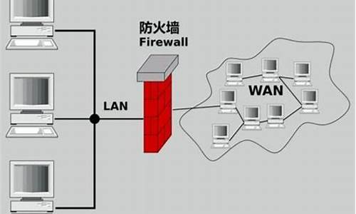 linux做硬件防火墙_linux防火墙