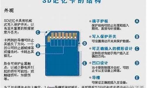 手机sd卡格式化了怎么恢复_手机sd卡格