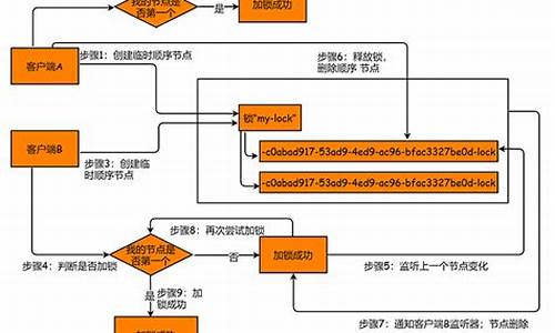 驱动程序开发流程_驱动程序开发流程图