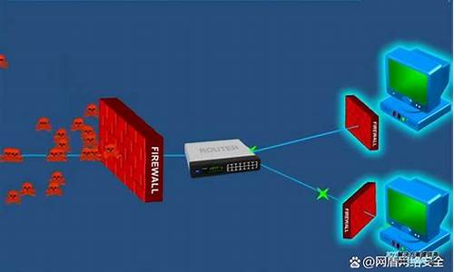 防火墙的作用和使用_防火墙的作用和使用方