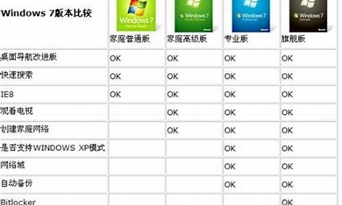 win7正式版和旗舰版哪个好_win7正