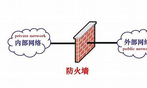 防火墙的作用是什么_电脑防火墙的作用是什