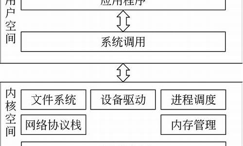 驱动程序开发步骤_驱动程序开发步骤