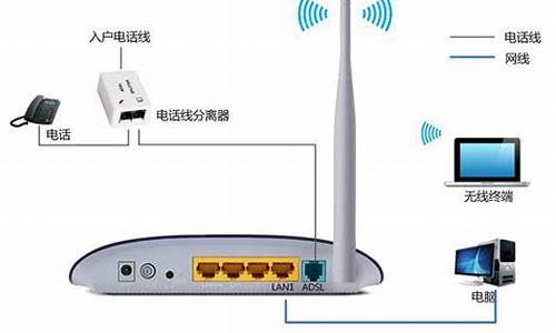 调制解调器驱动程序是什么_调制解调器驱动