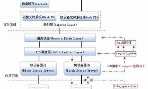 驱动程序开发详解_驱动程序开发详解怎么写