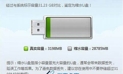 缩水u盘修复最简单的方法是什么_缩水u盘