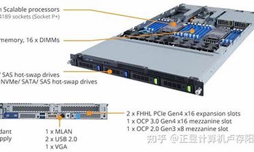 intel服务器bios设置_intel