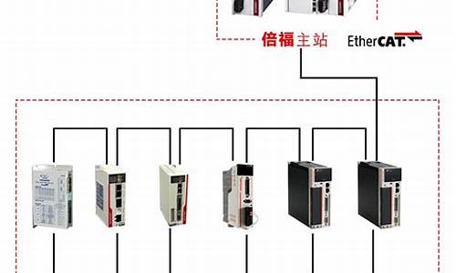 am总线控制器驱动_asi总线控制器