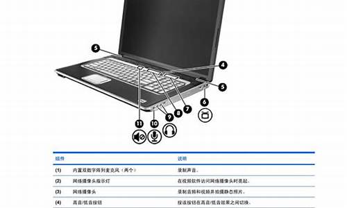 惠普笔记本读卡槽在哪_惠普康柏笔记本读卡器驱动