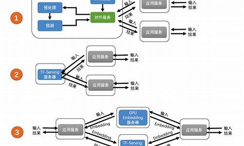 深度系统简介_深度系统的制作