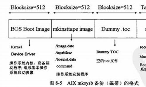 aix 导入vg_aix系统复制windows系统