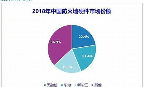 世界顶级防火墙排名榜_世界顶级防火墙排名榜单