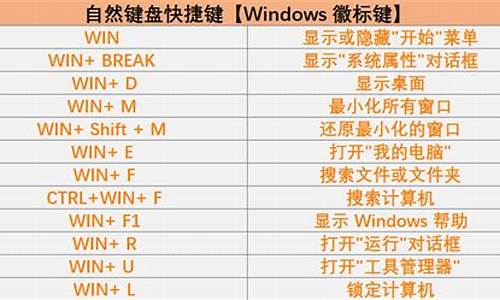 win8快捷键怎么设置_win8快捷键大集合