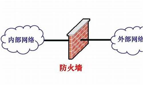 防火墙的作用是什么样_防火墙的作用是什么样的