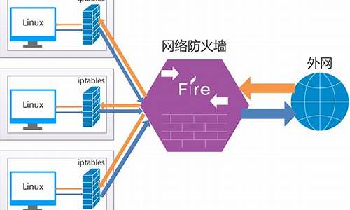 防火墙作用及部署方式_防火墙作用及部署方式有哪些