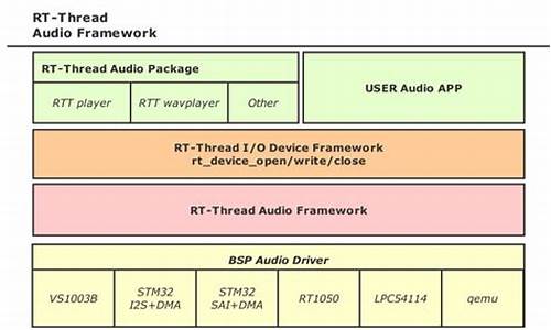 音频驱动开发教程图解大全_音频驱动开发教程图解大全图片