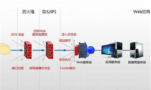 金山防火墙公司注册流程_金山防火墙公司注册流程图