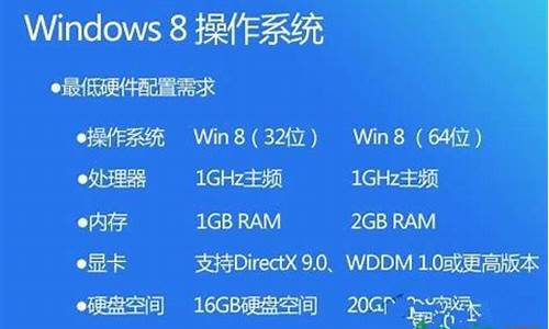 运行win8配置_win8配置要求