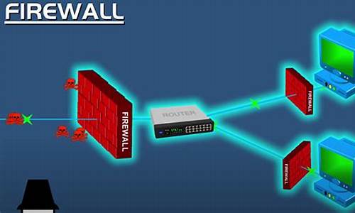 电脑防火墙的作用和用途是什么_电脑防火墙有什么作用