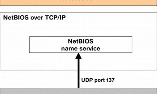 netbios端口会话服务在哪里_netbios 端口