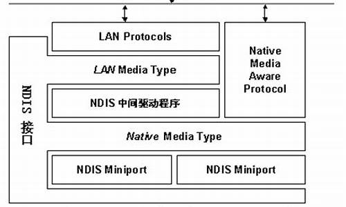 ndishook驱动防火墙开发技术_防火墙驱动安装异常