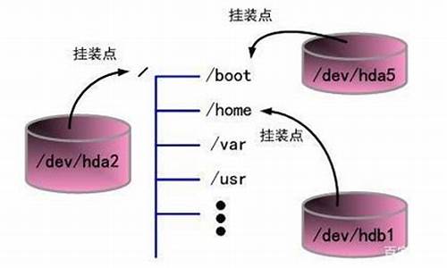 linux磁盘格式化命令_linux磁盘格式化xfs